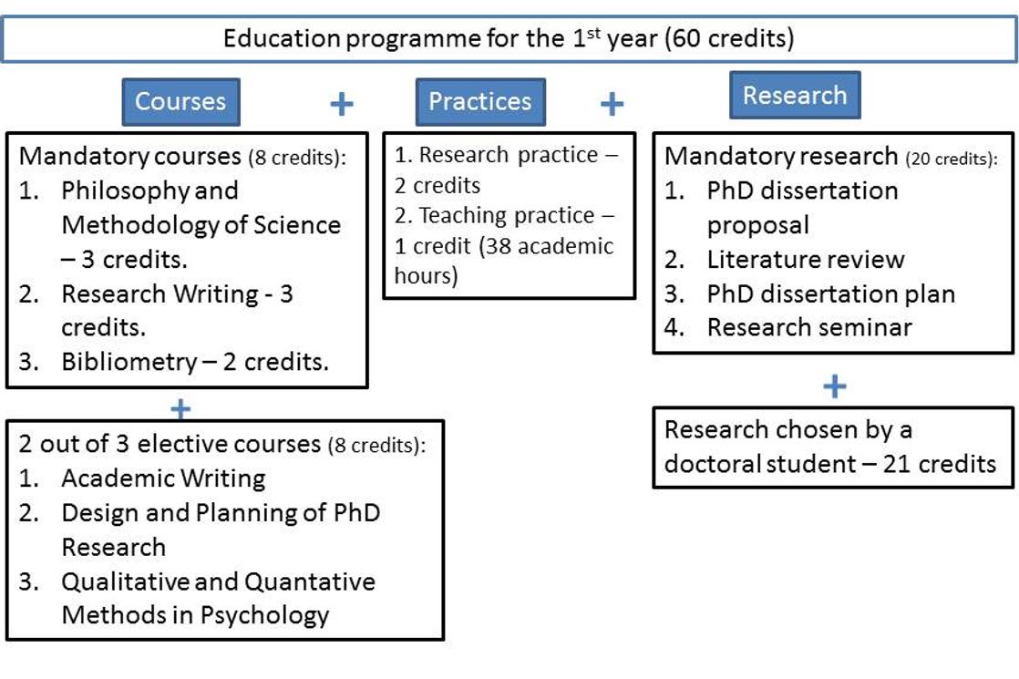 doctoral dissertation on curriculum and instruction